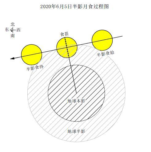 日环食要来啦这个6月一起仰望星空