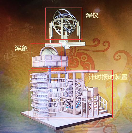 水运仪象台建于公元1088年,是宋代天文学家苏颂和韩公廉设计的以水