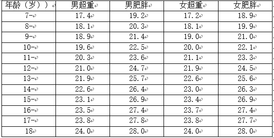 如何判断孩子是不是超重了来看看这两种方法