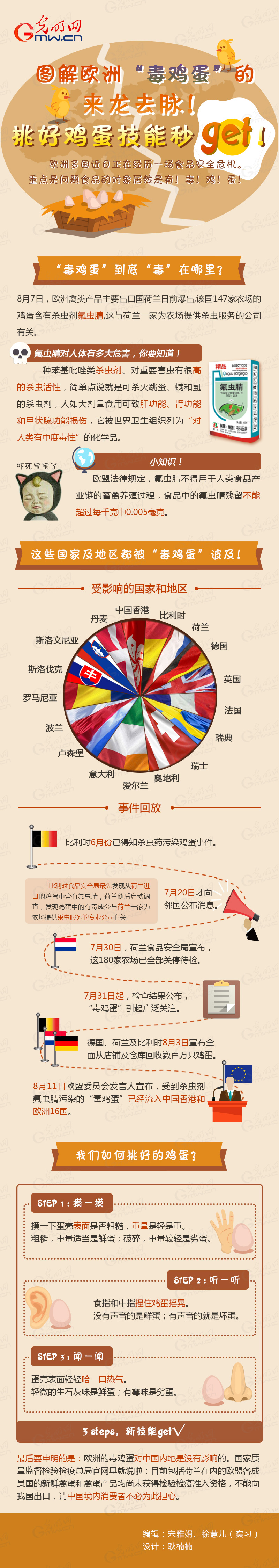 图解欧洲“毒鸡蛋”的来龙去脉！挑好鸡蛋技能get！
