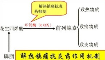 止痛药,还能不能放心吃?