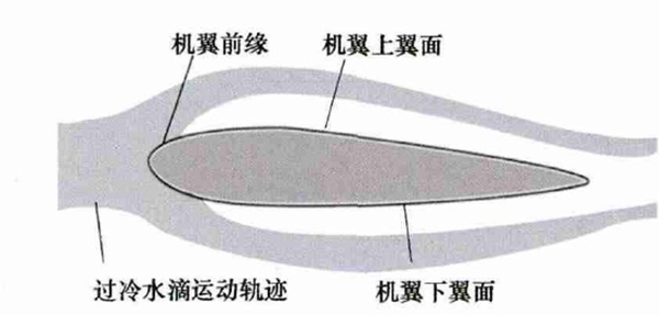 隆冬腊月，飞机也怕结冰？