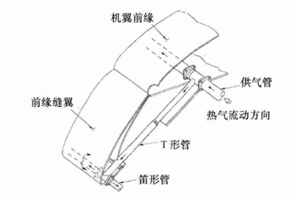 隆冬腊月，飞机也怕结冰？