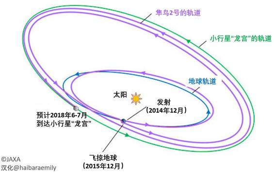 https://mmbiz.qpic.cn/mmbiz_png/ibyGW6gN4zjUibo3fMwRMNUOIPpI7DOqVbOw31oqgKDaAiaHmia8Vov8QgZAzpp86oaTj0QaJgaWyaxd4rfVEQzbSA/640?wx_fmt=png