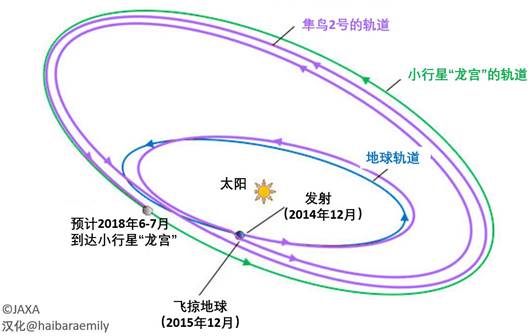 https://mmbiz.qpic.cn/mmbiz_png/ibyGW6gN4zjUibo3fMwRMNUOIPpI7DOqVbOw31oqgKDaAiaHmia8Vov8QgZAzpp86oaTj0QaJgaWyaxd4rfVEQzbSA/640?wx_fmt=png