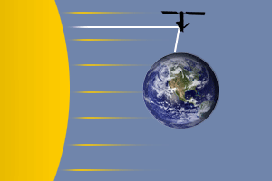 铱星天线能把太阳光反射到地球表面
