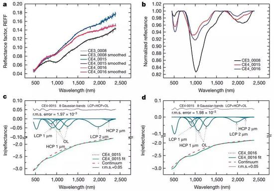 嫦娥四号月球背面重大成果:发现月幔源物质初步证据-responsive 嫦娥四号月球背面重大成果:发现月幔源物质初步证据